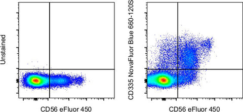 CD335 (NKp46) Monoclonal Antibody (9E2), NovaFluor™ Blue 660-120S