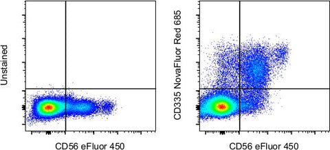 CD335 (NKp46) Monoclonal Antibody (9E2), NovaFluor™ Red 685