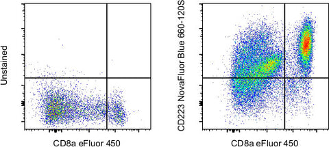 CD223 (LAG-3) Monoclonal Antibody (3DS223H), NovaFluor™ Blue 660-120S
