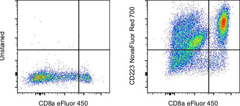 CD223 (LAG-3) Monoclonal Antibody (3DS223H), NovaFluor™ Red 700
