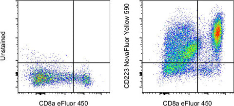 CD223 (LAG-3) Monoclonal Antibody (3DS223H), NovaFluor™ Yellow 590
