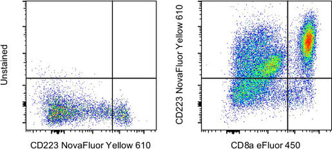 CD223 (LAG-3) Monoclonal Antibody (3DS223H), NovaFluor™ Yellow 610
