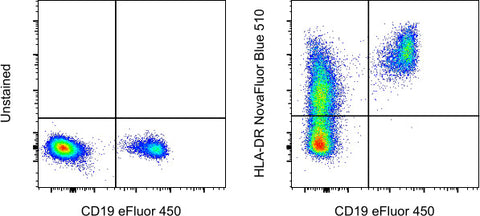 HLA-DR Monoclonal Antibody (LN3), NovaFluor™ Blue 510