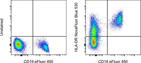 HLA-DR Monoclonal Antibody (LN3), NovaFluor™ Blue 530