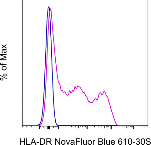 HLA-DR Monoclonal Antibody (LN3), NovaFluor™ Blue 610-30S