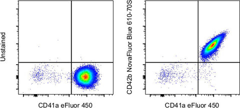 CD42b Monoclonal Antibody (HIP1), NovaFluor™ Blue 610-70S