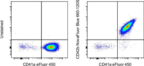 CD42b Monoclonal Antibody (HIP1), NovaFluor™ Blue 660-120S