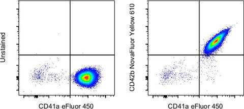 CD42b Monoclonal Antibody (HIP1), NovaFluor™ Yellow 610