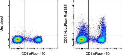 CD25 Monoclonal Antibody (BC96), NovaFluor™ Red 685
