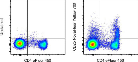 CD25 Monoclonal Antibody (BC96), NovaFluor™ Yellow 700