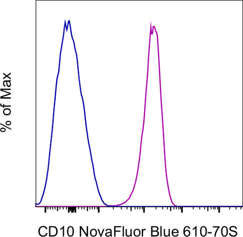 CD10 Monoclonal Antibody (eBioCB-CALLA (CB-CALLA)), NovaFluor™ Blue 610-70S