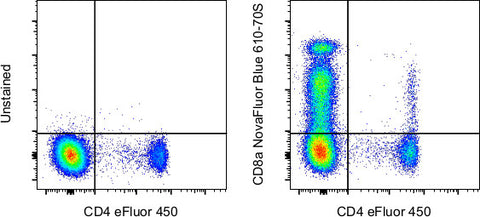 CD8a Monoclonal Antibody (RPA-T8), NovaFluor™ Blue 610-70S
