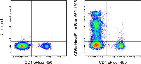 CD8a Monoclonal Antibody (RPA-T8), NovaFluor™ Blue 660-120S