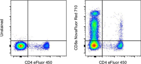 CD8a Monoclonal Antibody (RPA-T8), NovaFluor™ Red 710