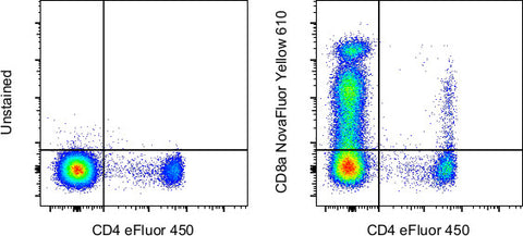 CD8a Monoclonal Antibody (RPA-T8), NovaFluor™ Yellow 610