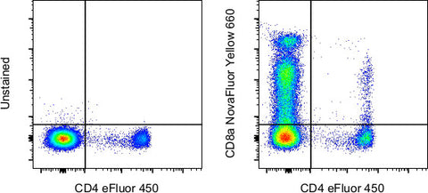 CD8a Monoclonal Antibody (RPA-T8), NovaFluor™ Yellow 660