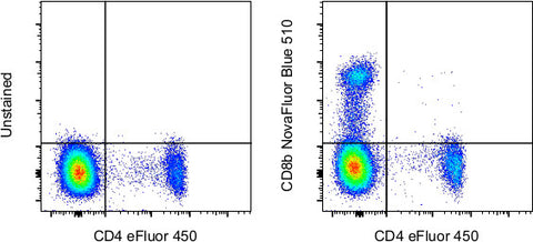 CD8b Monoclonal Antibody (SIDI8BEE), NovaFluor™ Blue 510