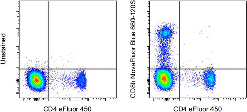 CD8b Monoclonal Antibody (SIDI8BEE), NovaFluor™ Blue 610-70S