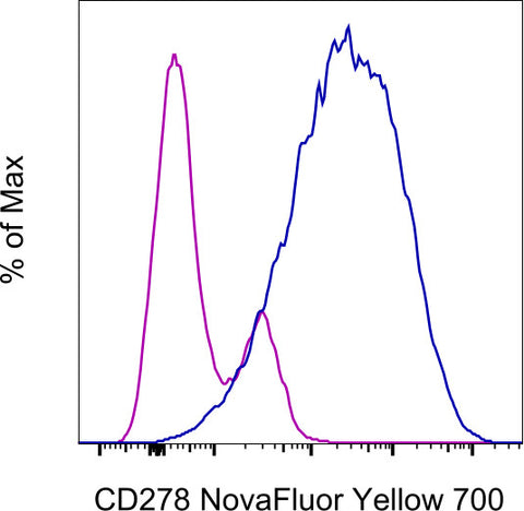 CD278 (ICOS) Monoclonal Antibody (ISA-3), NovaFluor™ Yellow 700