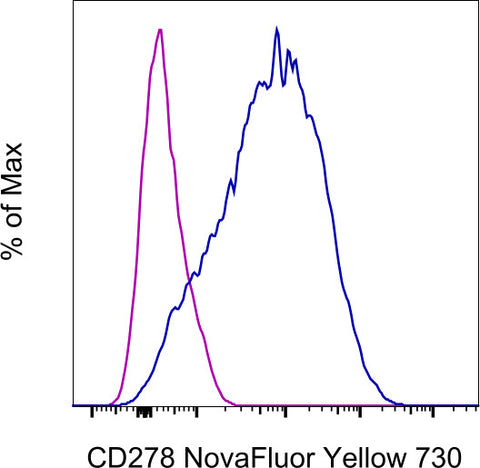 CD278 (ICOS) Monoclonal Antibody (ISA-3), NovaFluor™ Yellow 730