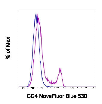 CD4 Monoclonal Antibody (GK1.5), NovaFluor™ Blue 530