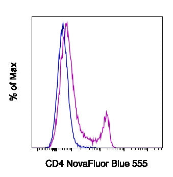 CD4 Monoclonal Antibody (GK1.5), NovaFluor™ Blue 555