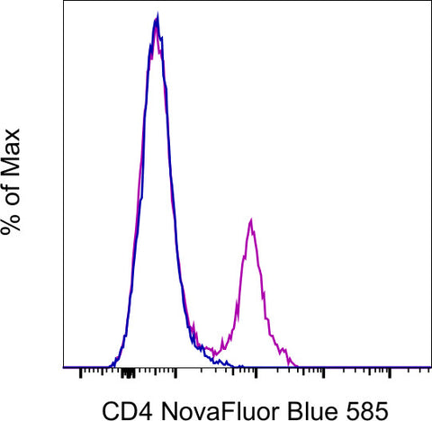 CD4 Monoclonal Antibody (GK1.5), NovaFluor™ Blue 585