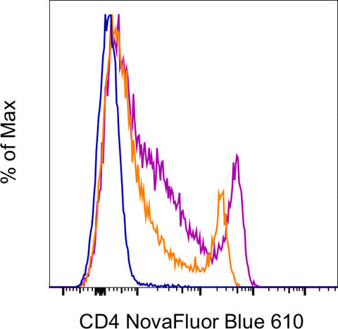 CD4 Monoclonal Antibody (GK1.5), NovaFluor™ Blue 610-30S