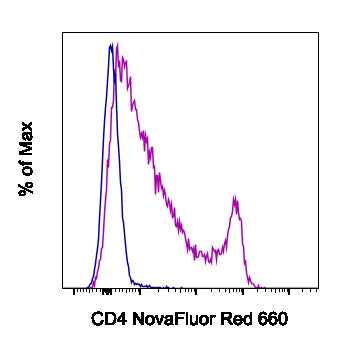 CD4 Monoclonal Antibody (GK1.5), NovaFluor™ Red 660