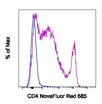 CD4 Monoclonal Antibody (GK1.5), NovaFluor™ Red 685