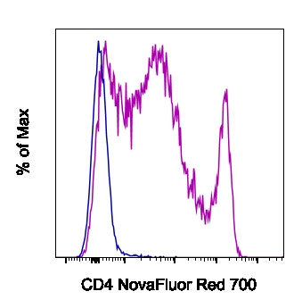 CD4 Monoclonal Antibody (GK1.5), NovaFluor™ Red 700