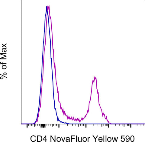 CD4 Monoclonal Antibody (GK1.5), NovaFluor™ Yellow 610