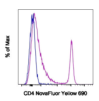 CD4 Monoclonal Antibody (GK1.5), NovaFluor™ Yellow 690