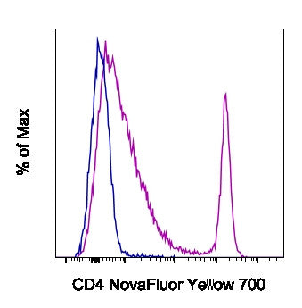 CD4 Monoclonal Antibody (GK1.5), NovaFluor™ Yellow 700