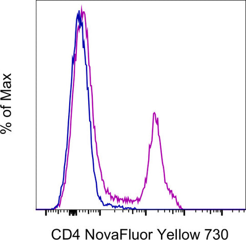 CD4 Monoclonal Antibody (GK1.5), NovaFluor™ Yellow 730