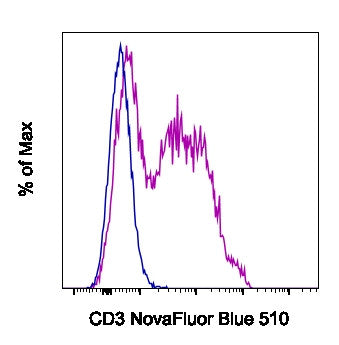 CD3e Monoclonal Antibody (145-2C11), NovaFluor™ Blue 510