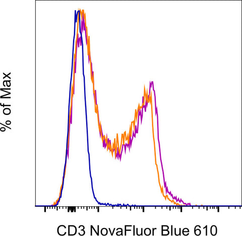 CD3e Monoclonal Antibody (145-2C11), NovaFluor™ Blue 610-70S