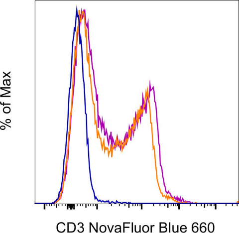 CD3e Monoclonal Antibody (145-2C11), NovaFluor™ Blue 660-120S