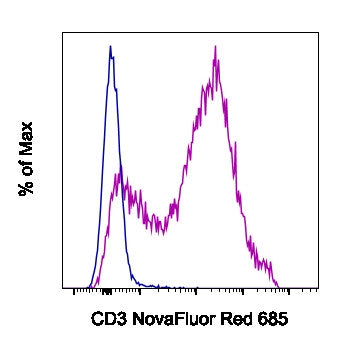 CD3e Monoclonal Antibody (145-2C11), NovaFluor™ Red 685