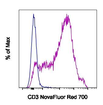 CD3e Monoclonal Antibody (145-2C11), NovaFluor™ Red 700