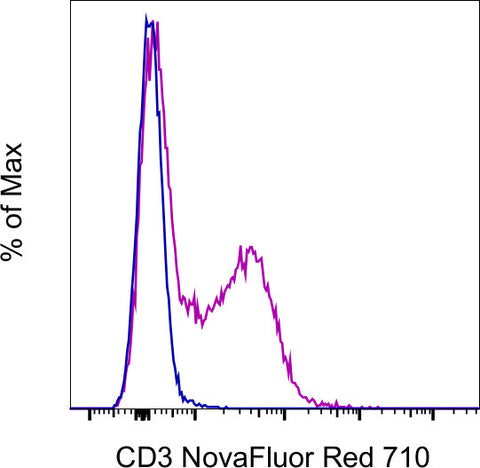 CD3e Monoclonal Antibody (145-2C11), NovaFluor™ Red 710