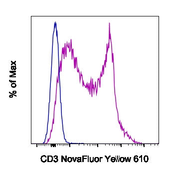 CD3e Monoclonal Antibody (145-2C11), NovaFluor™ Yellow 610