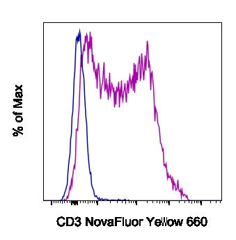 CD3e Monoclonal Antibody (145-2C11), NovaFluor™ Yellow 660
