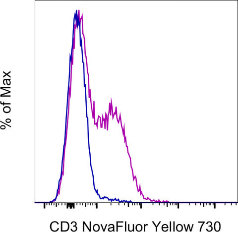 CD3e Monoclonal Antibody (145-2C11), NovaFluor™ Yellow 730