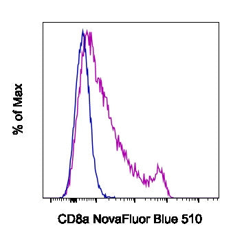 CD8a Monoclonal Antibody (53-6.7), NovaFluor™ Blue 510