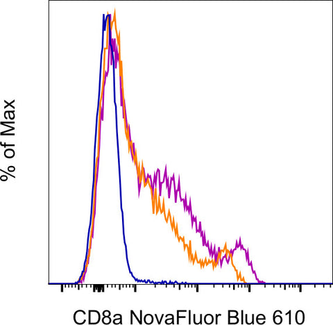 CD8a Monoclonal Antibody (53-6.7), NovaFluor™ Blue 610-70S