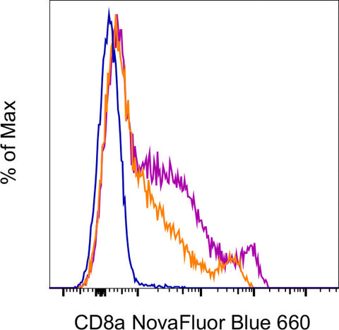 CD8a Monoclonal Antibody (53-6.7), NovaFluor™ Blue 660-120S