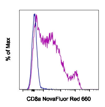 CD8a Monoclonal Antibody (53-6.7), NovaFluor™ Red 660