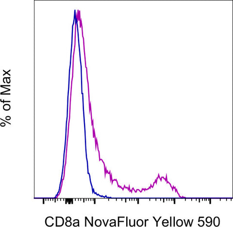 CD8a Monoclonal Antibody (53-6.7), NovaFluor™ Yellow 590