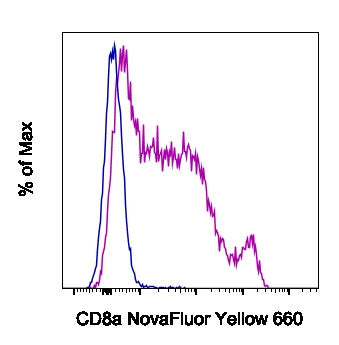 CD8a Monoclonal Antibody (53-6.7), NovaFluor™ Yellow 660